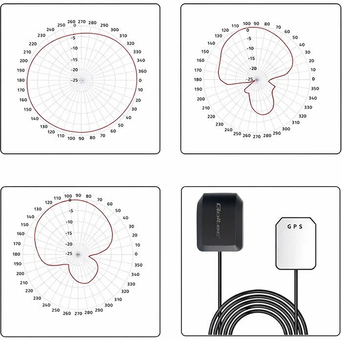 Qoltec mobiliojo GPS GLONASS antena su magnetine baze 28dBi SMA