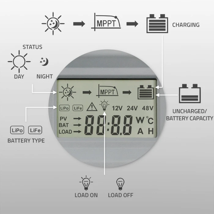 Qoltec MPPT saulės įkrovimo valdiklis 10A 12V/24V LCD 2xUSB
