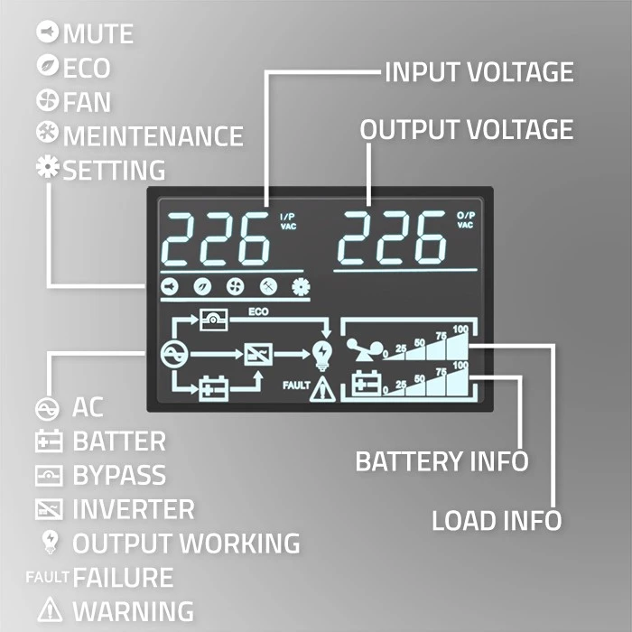 QOLTEC 52281 Nepertraukiamo maitinimo šaltinis UPS / 2kVA / 2000W / Galios koeficientas 1.0 / LCD / EPO / USB / Prisijungęs