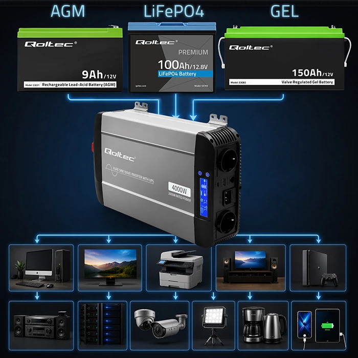 Qoltec Pure Sine Wave | 12V na 230V | 2000/4000W | UPS BYPASS