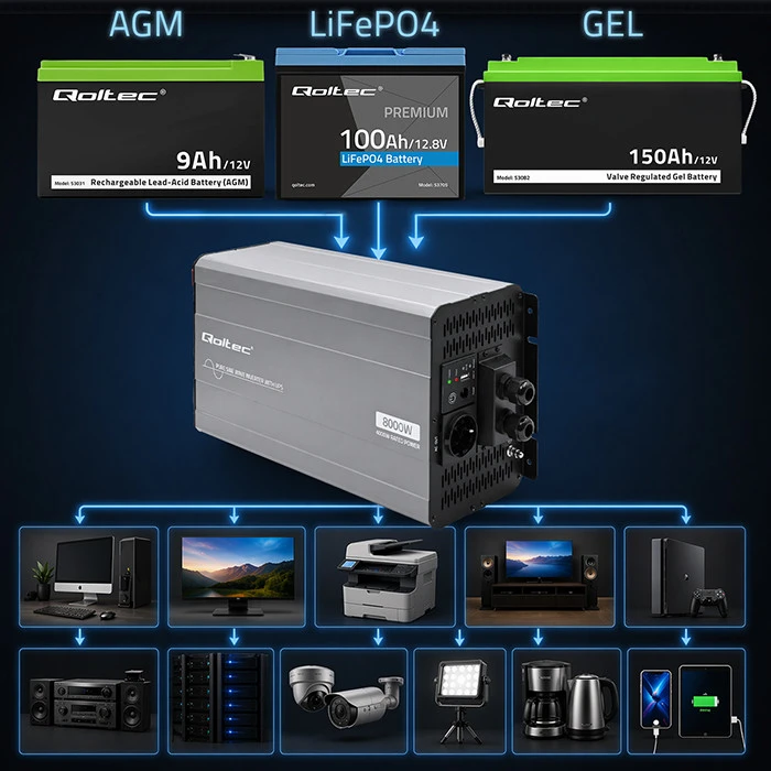 Qoltec Pure Sine Wave | 12V na 230V | 4000/8000W | UPS BYPASS