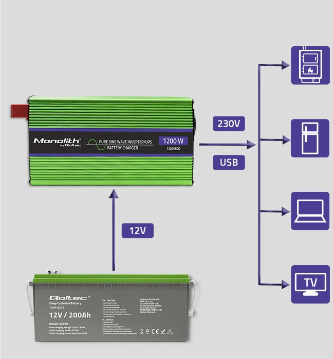 QOLTEC 51941 grynos sinusinės bangos keitiklis, monolitinis / akumuliatoriaus įkroviklis / UPS / 1200 W / 600 W / 12 V–230 V