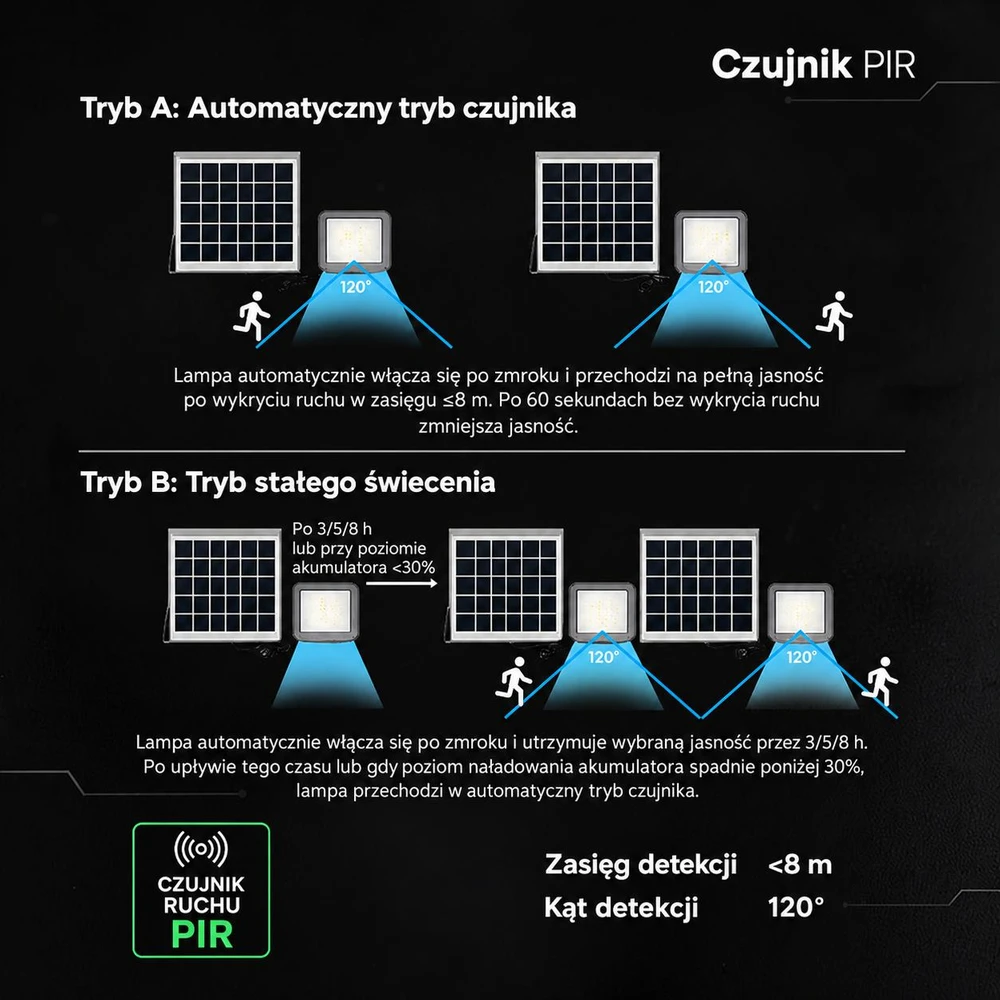 10W LED prožektorius su saulės baterija ir judesio davikliu, pilkas, 6000K