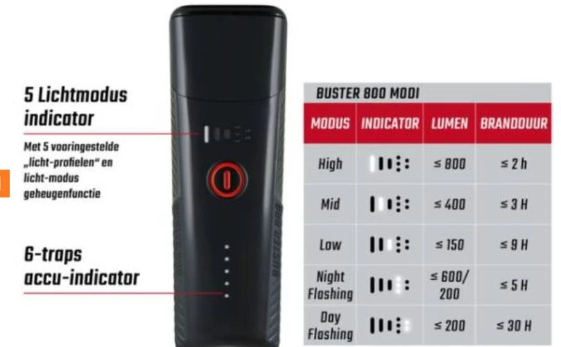 Priekinė lempa Sigma Buster 800 USB