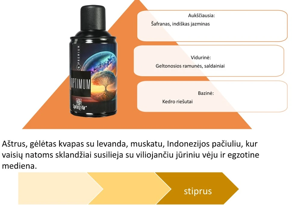 Spring Aerozoliniai kvapai "PREMIUM" nauja linija