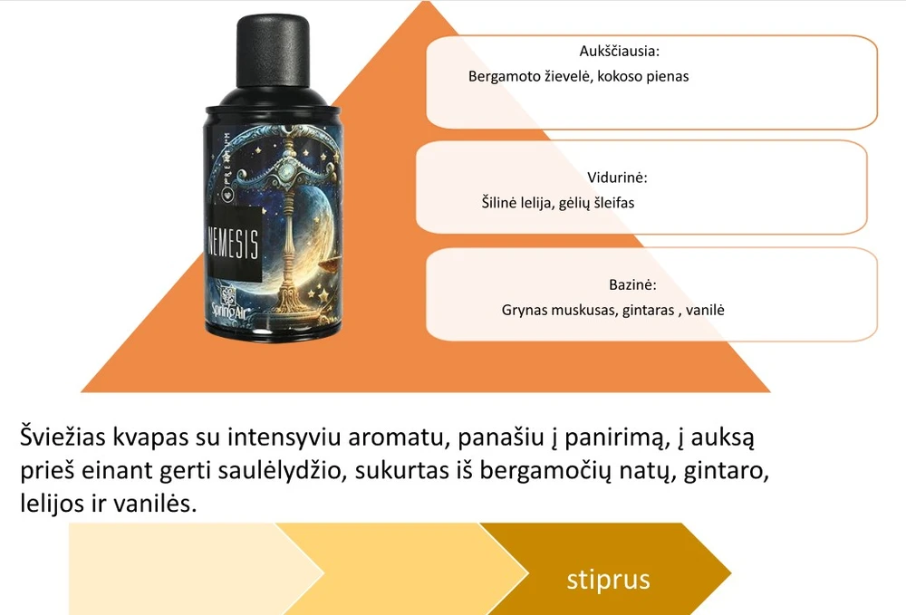 Spring Aerozoliniai kvapai "PREMIUM" nauja linija