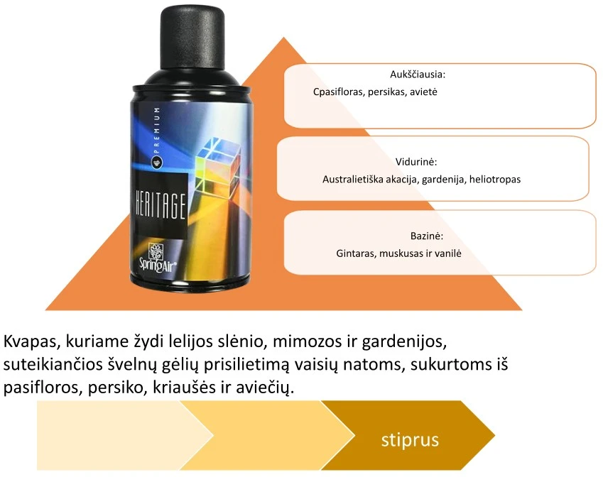 Spring Aerozoliniai kvapai "PREMIUM" nauja linija