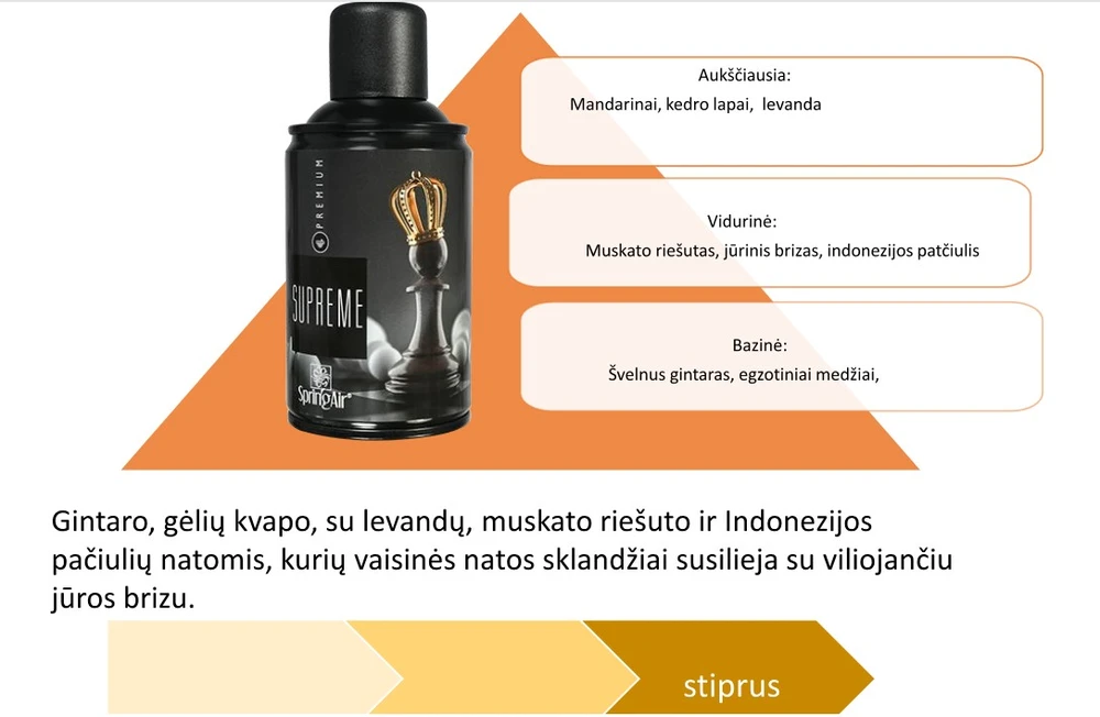 Spring Aerozoliniai kvapai "PREMIUM" nauja linija