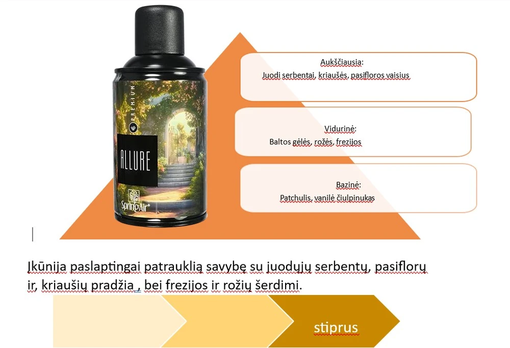 Spring Aerozoliniai kvapai "PREMIUM" nauja linija