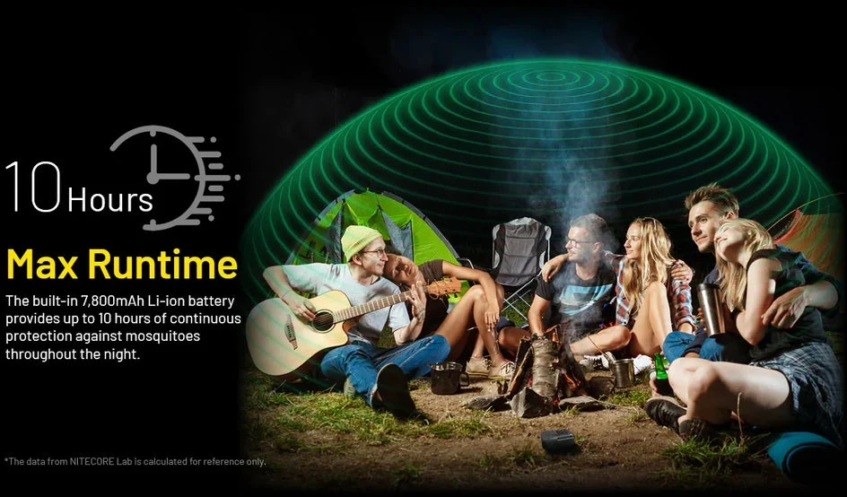 Įrenginys nuo uodų Nitecore EMR40
