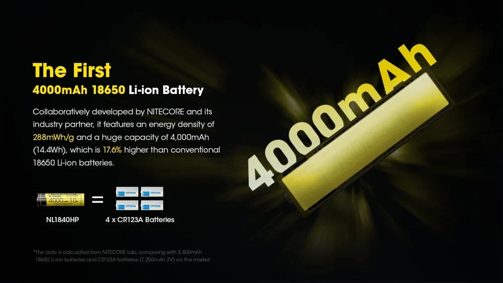 Nitecore Akumuliatorius 18650 4000mAh 10A IPX6