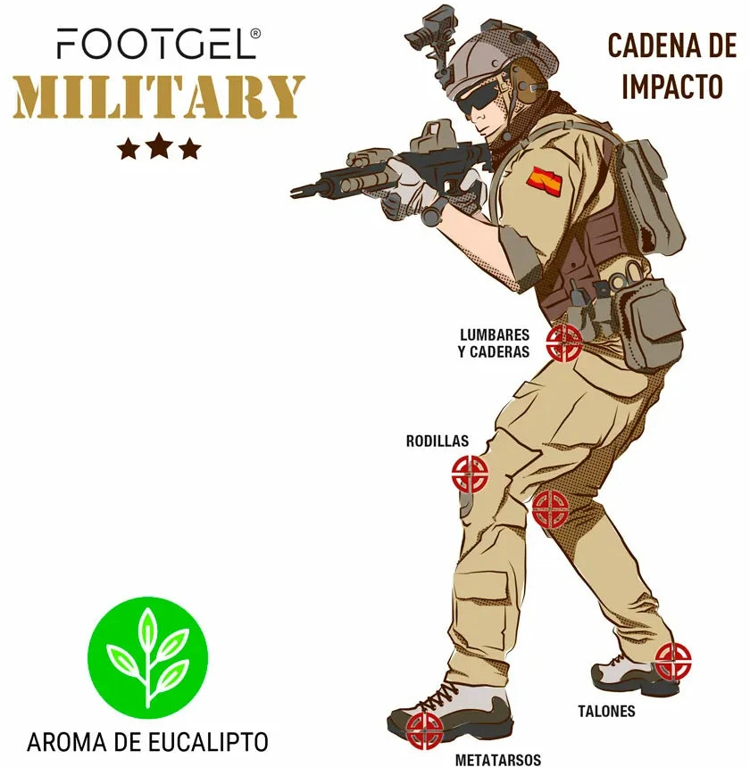 Vidpadžiai Footgel Tactical