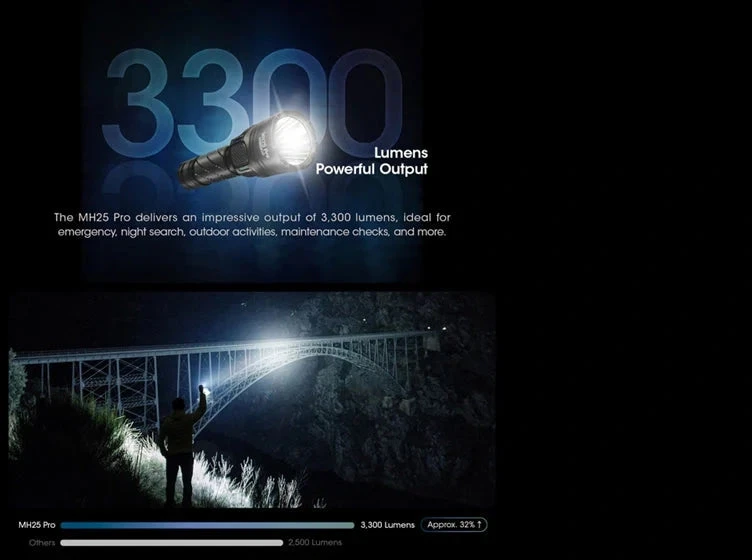 Žibintuvėlis Nitecore TM03, 2800lm