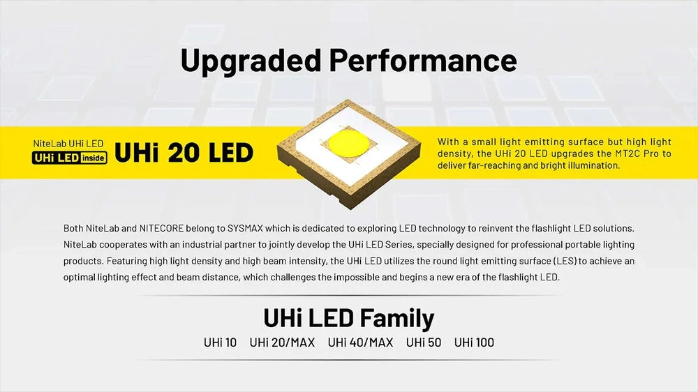 Nitecore žibintuvėlis MT2C Pro, 1800lm (MT2CPRO)