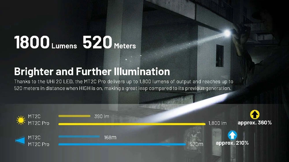 Nitecore žibintuvėlis MT2C Pro, 1800lm (MT2CPRO)