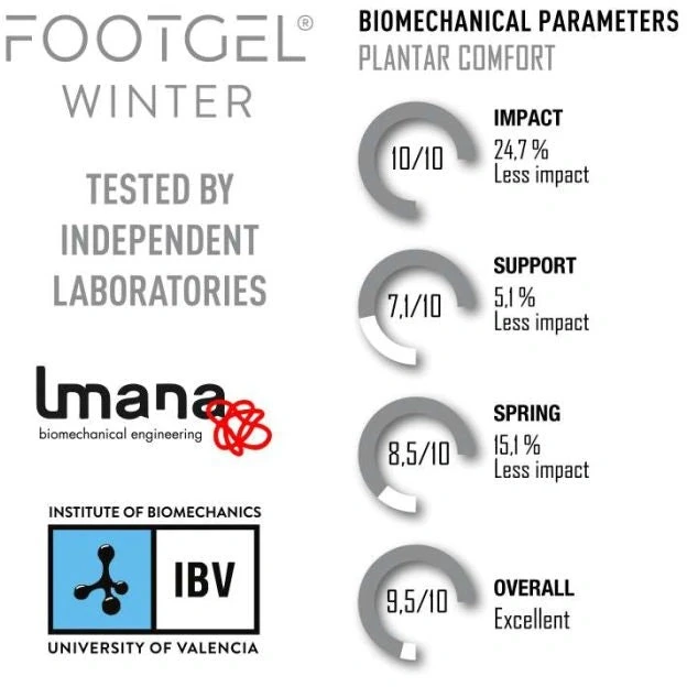 Žieminiai vidpadžiai Footgel Everyday Use Winter