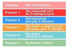DR. BROWN'S žindukai 3-6 mėn., silikoniniai, siauru kakleliu, 2 vnt., 322-INTL