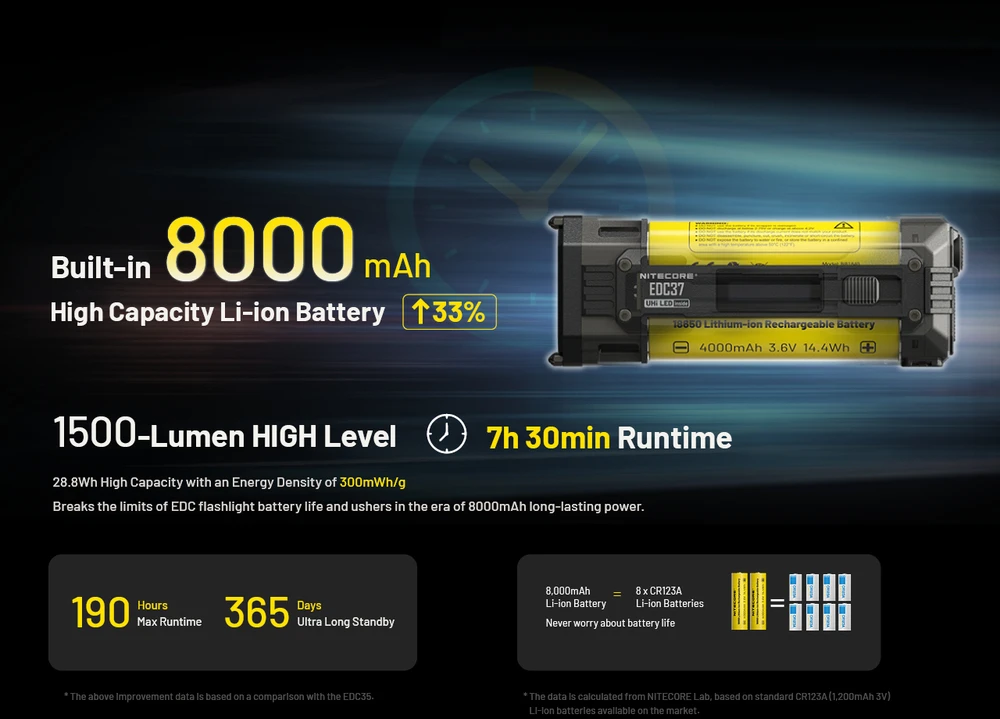 Nitecore EDC37 8000 lm USB-C įkraunamas plokščias EDC žibintuvėlis
