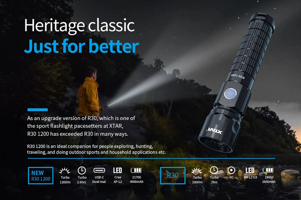 Xtar 1200lm USB įkraunamas žibintuvėlis R30