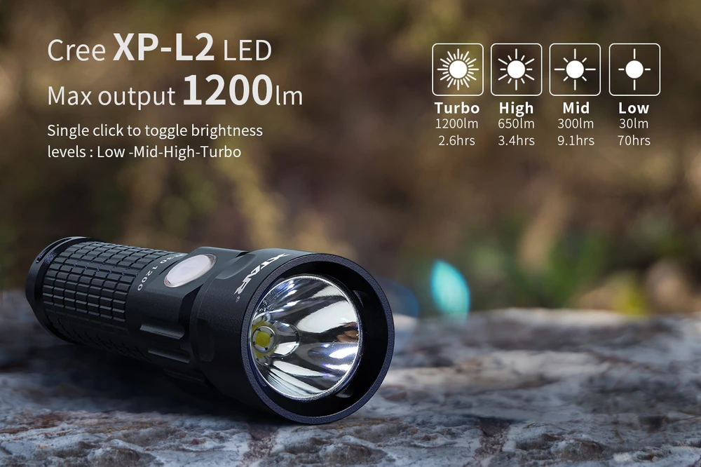 Xtar 1200lm USB įkraunamas žibintuvėlis R30