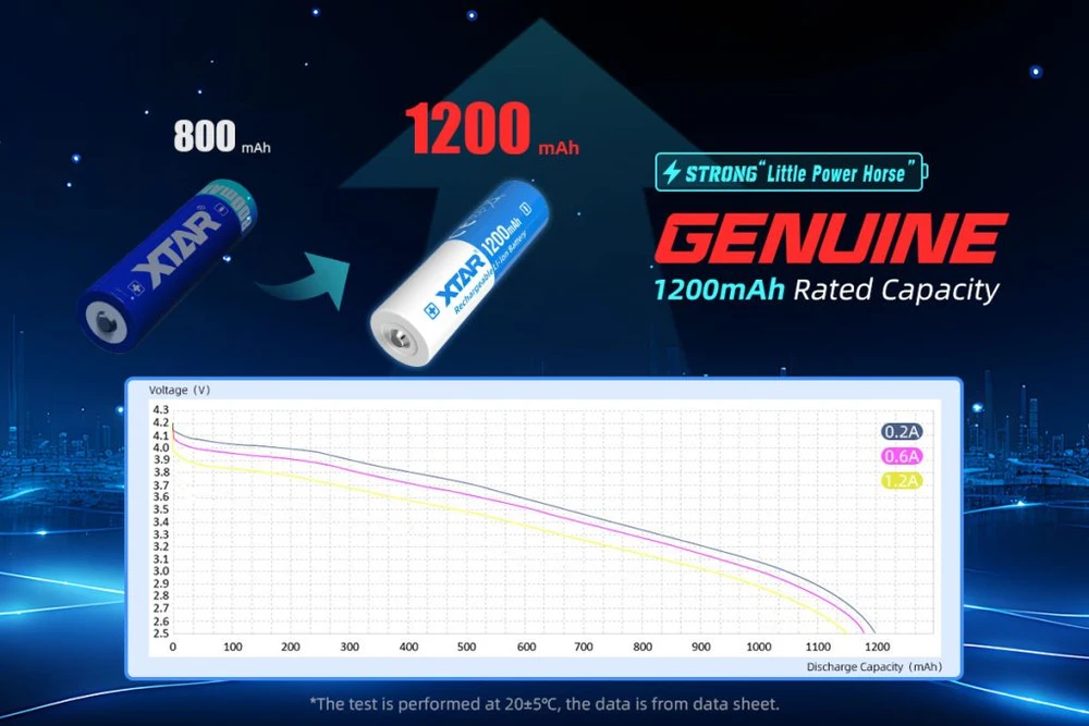 Xtar 1200mAh 3,6V 14500 AA akumuliatorius su PCB