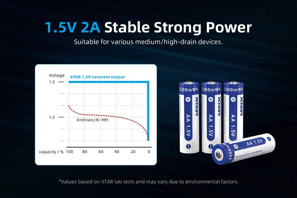 Xtar 1,5V 2200mAh AA įkraunamas elementas, 4 vnt. + dėklas