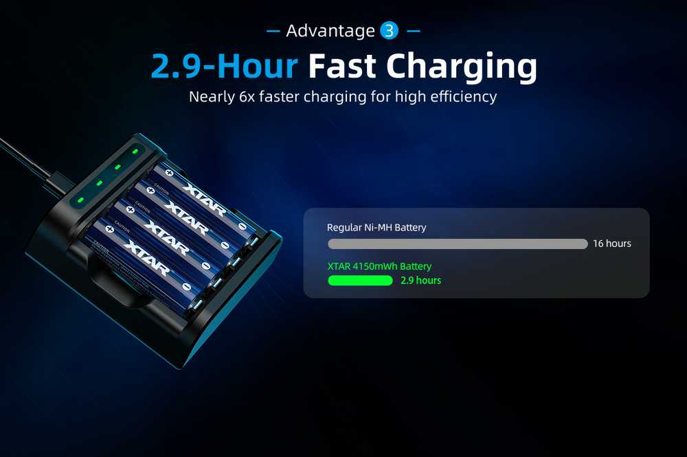 Xtar 1,5V 2500mAh AA įkraunamas elementas, 4 vnt. + dėklas