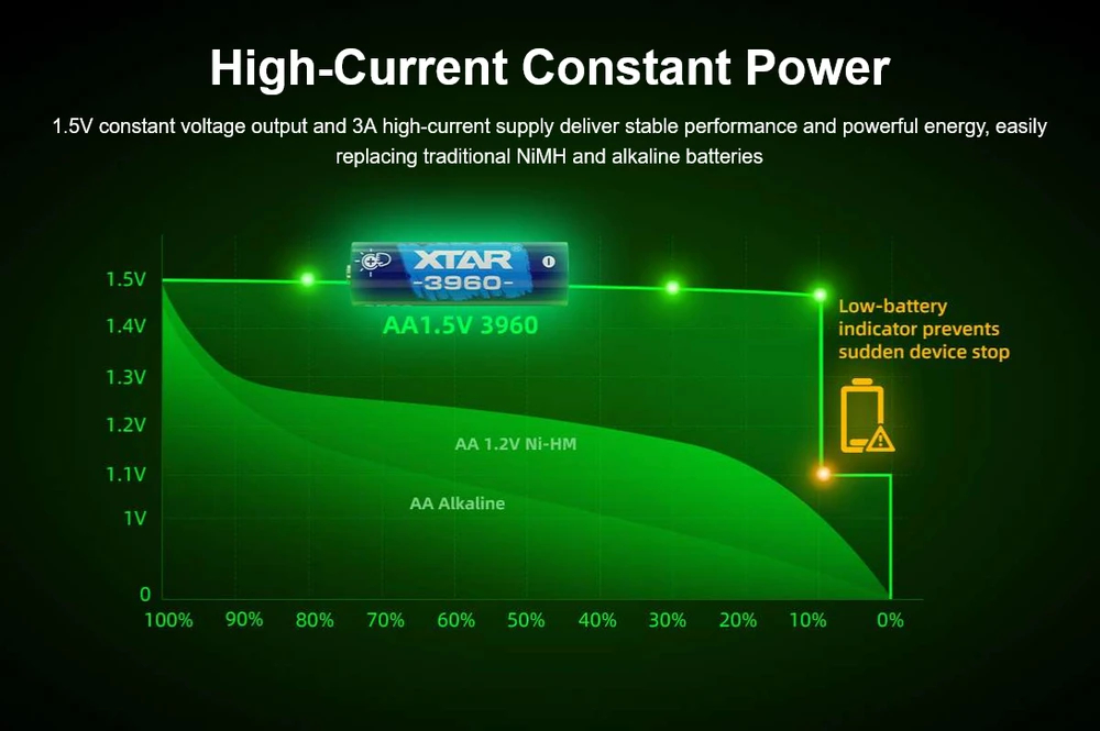 Xtar 1,5V 2500mAh AA įkraunamas elementas su įkrovos lygio indikatoriumi, 4 vnt. + dėklas