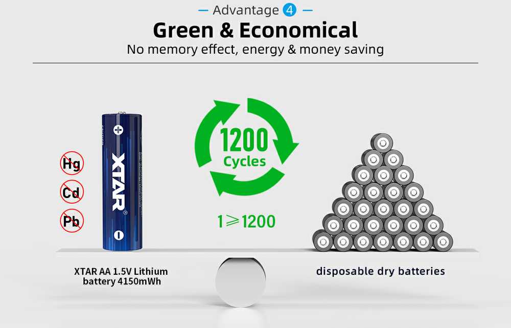 Xtar 1,5V 2500mAh AA įkraunamas elementas, 4 vnt. + dėklas