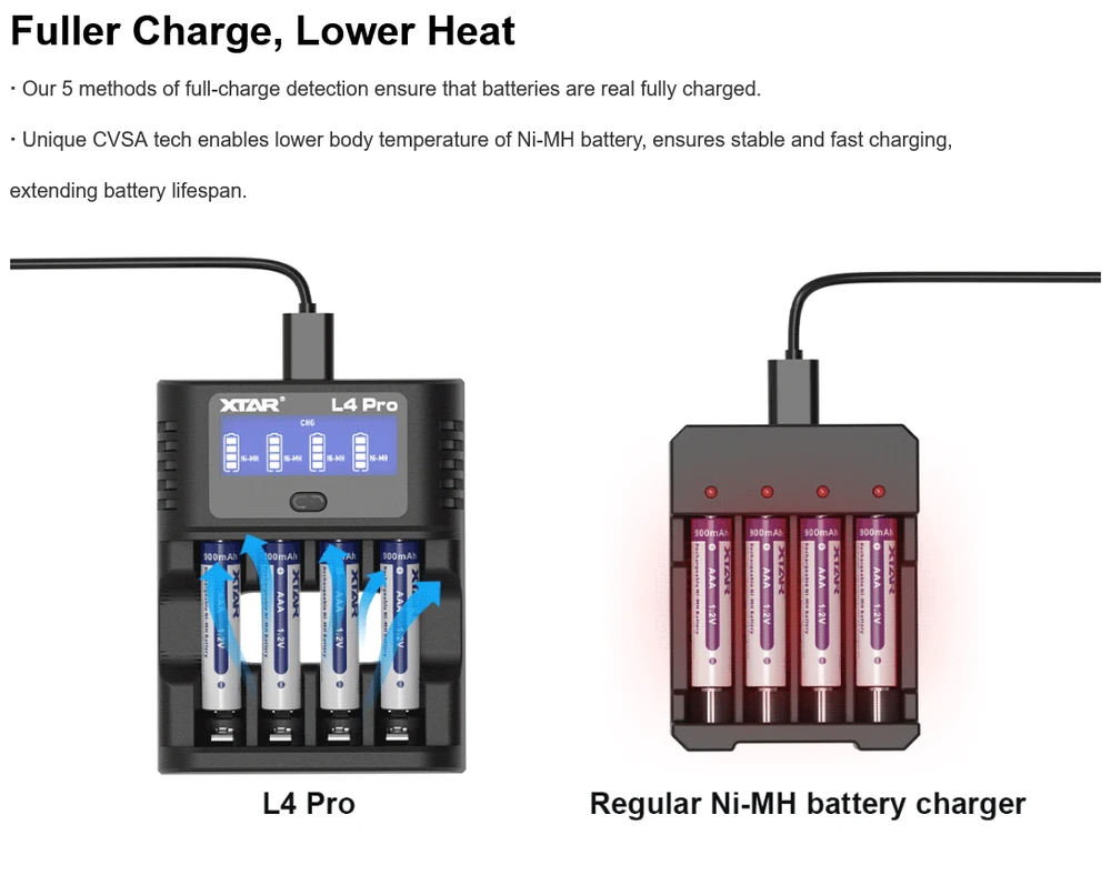 Xtar 4 x Ni-MH ir 1.5V Li-ion AA/AAA akumuliatorių kroviklis su LCD ekranu L4 PRO