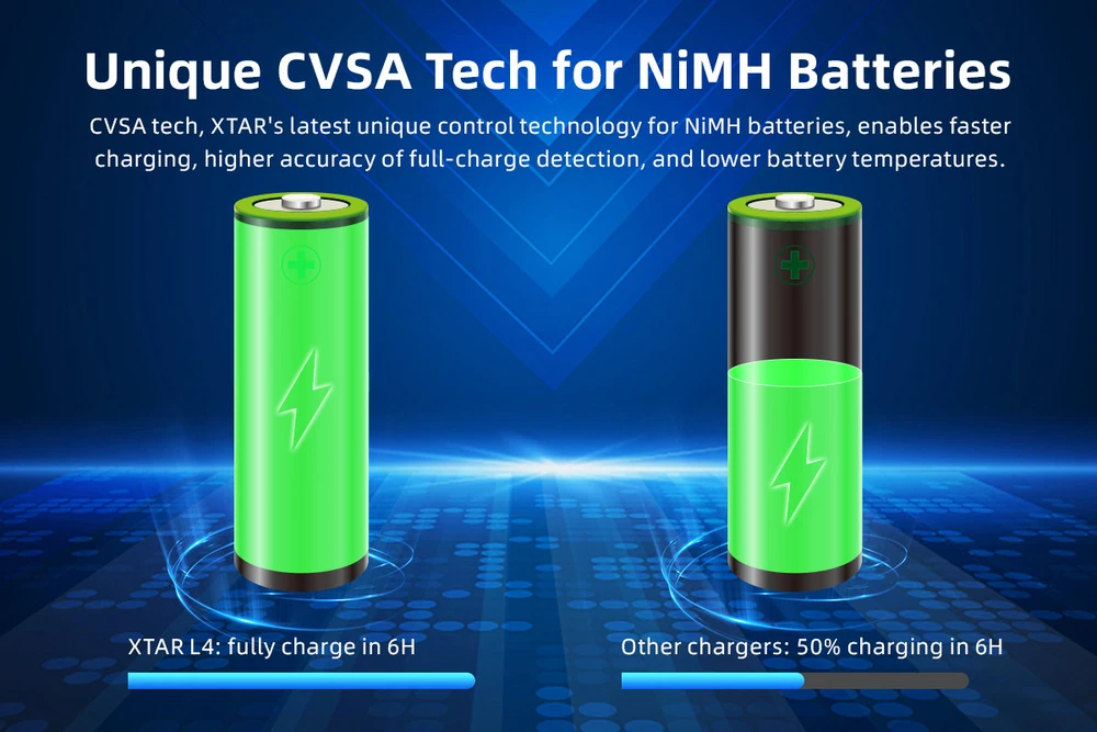 Xtar 4 x Ni-MH ir 1,5V Li-ion AA/AAA akumuliatorių kroviklis L4
