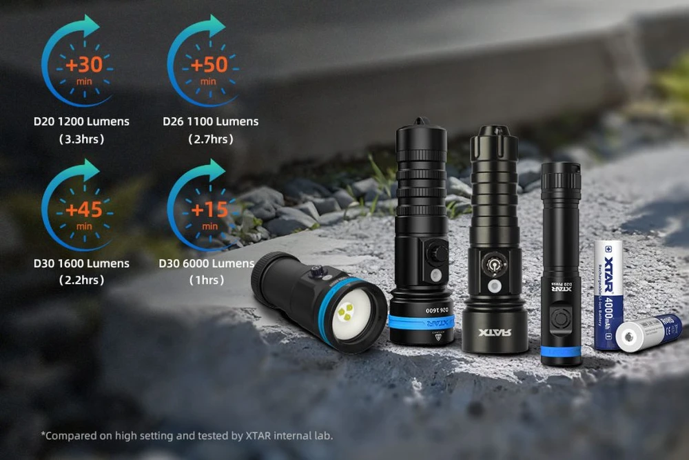 „Xtar“ įkraunama baterija 18650 3,6 V ličio jonų 4000 mAh