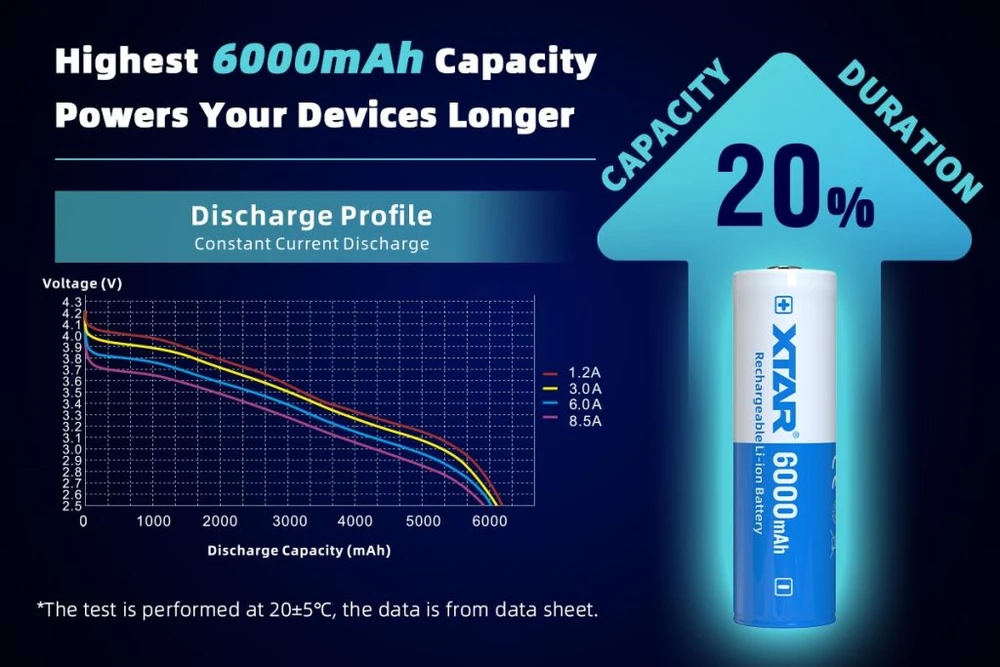Xtar 6000mAh 3,6V 21700 akumuliatorius su PCB