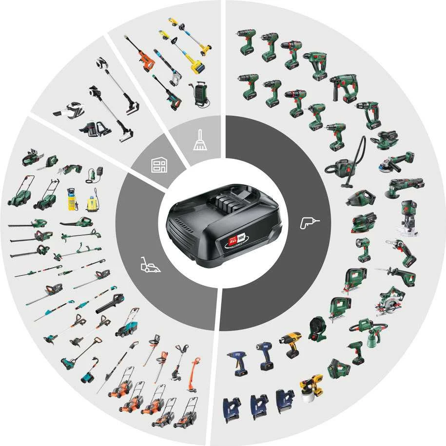 Bosch akumuliatoriaus ir kroviklio rinkinys 18V (2Ah;2A)