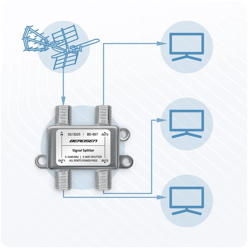 Pasyvus antenos skirstytuvas, 3 įėjimų, 5–2400 MHz, Berdsen BD-957
