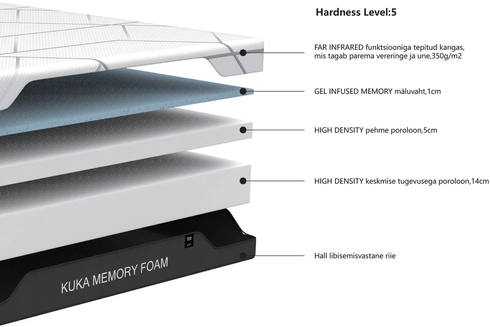 Home4You Putų čiužinys KUKA MEMORY FOAM 160x200xH20cm