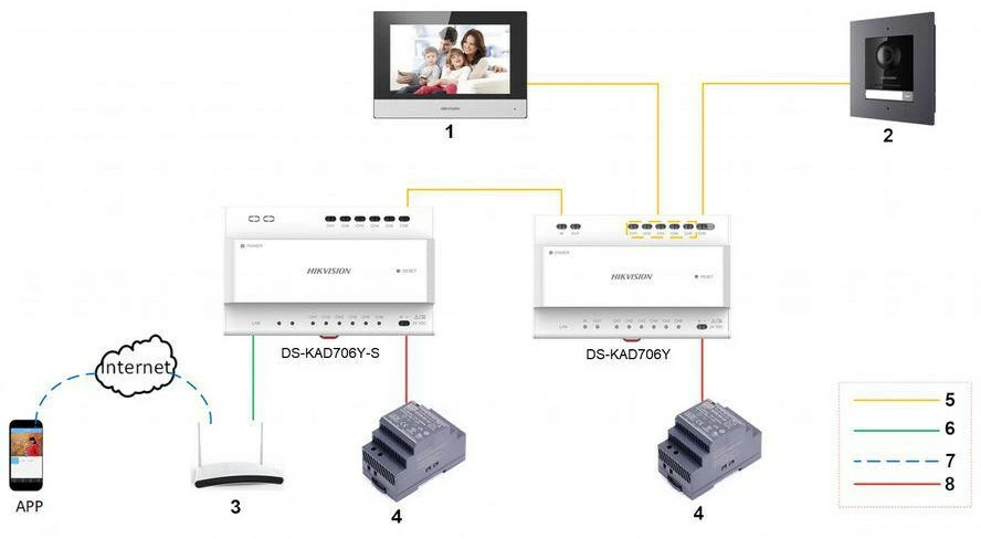 VAIZDASPYNĖ DS-KD8003Y-IME2 Hikvision