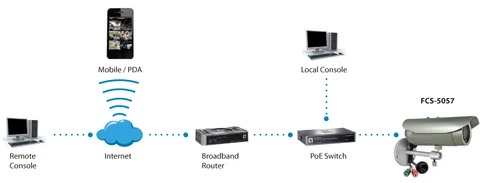 Level One LevelOne IPCam Var.Bullet fiksuota lauko kamera 3MP/H.264/IR/ 3W/PoE/IP68