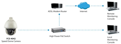 Level One LevelOne IPCam30xZ PTZ kupolas lauko kamera 2MP/H.264/IR/ 31W/PoE/IP67