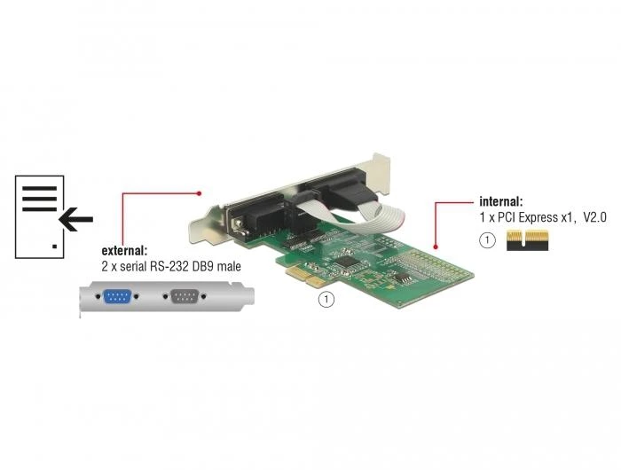 DELOCK PCI Express kortelė > 2 x serijos RS-232
