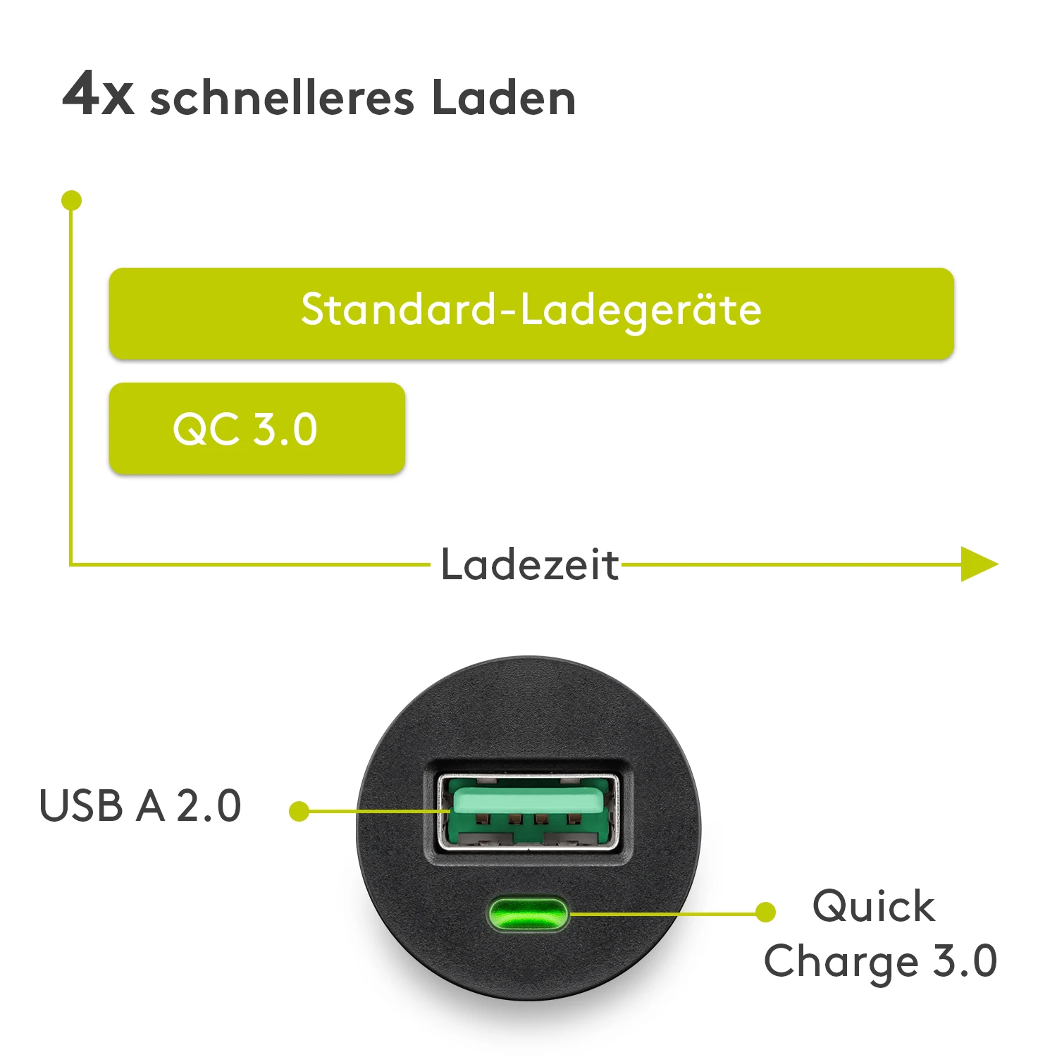 Goobay | Quick Charge QC3.0 USB automobilinis greitas įkroviklis | USB 2.0 Female (A tipas)