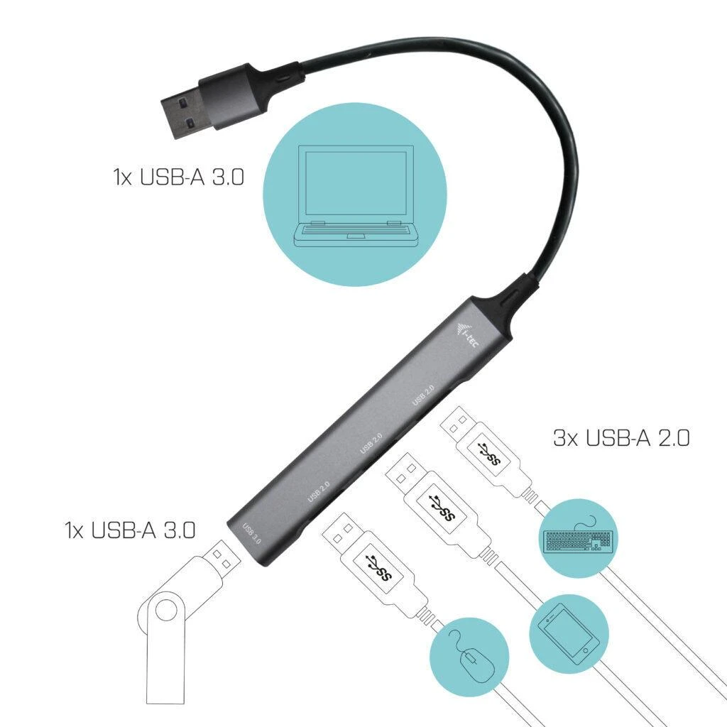 I-TEC metalinis USB šakotuvas su jungčių schema