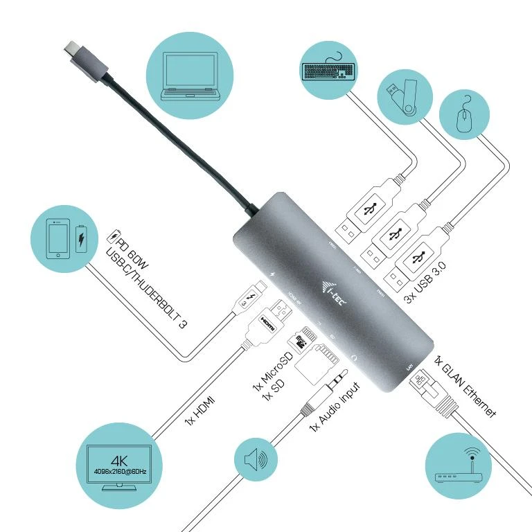 I-TEC USB C metalo nano dokas stotis 1xHDMI 4K 1xSD kortelių skaitytuvas 1xmicroSD kortelių skaitytuvas 1xGLAN 1xgarsas 3x USB 3.0 prievadas 1x USB-C PD