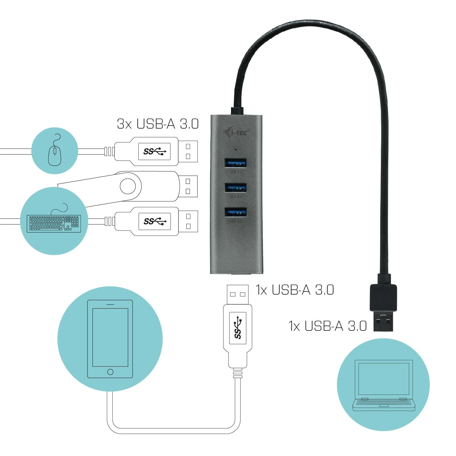 I-tec Metal U3HUBMETAL403 sąsajos šakotuvas USB 3.2 Gen 1 (3.1 Gen 1) Type-A 5000 Mbit/ai Pilka