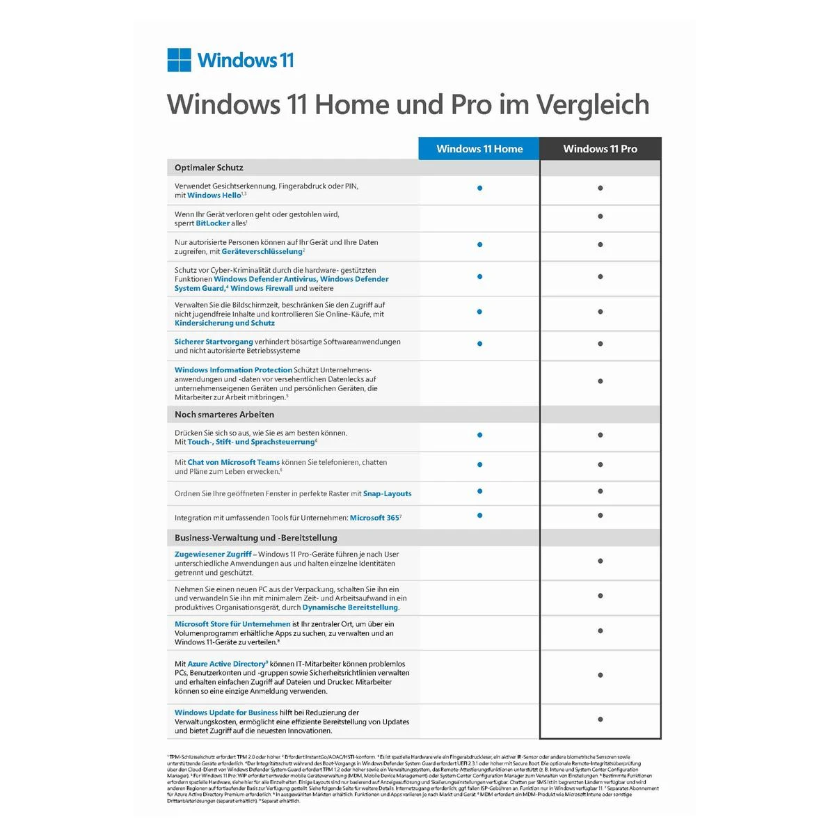 Microsoft „Windows 11 Home“ – 64 bitų, 1 vnt. DVD, vokiečių kalba
