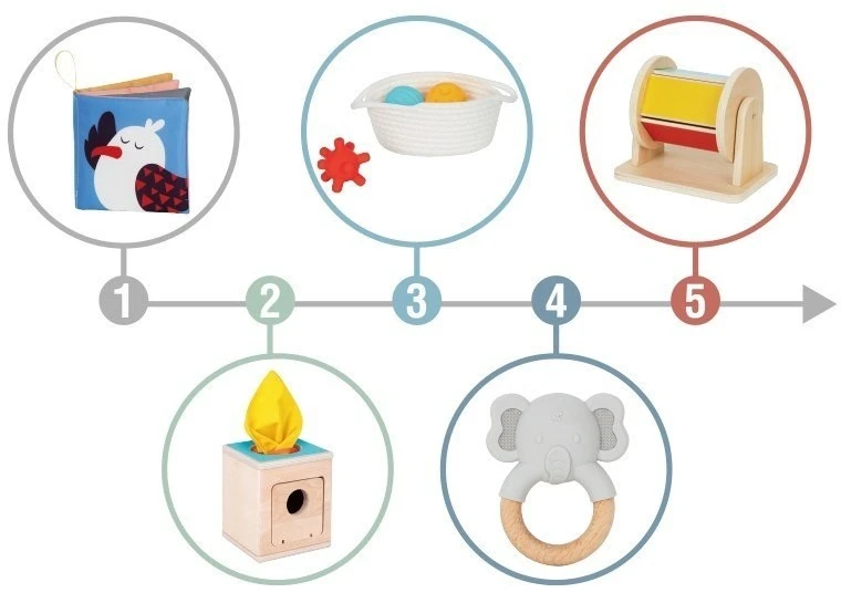 Žaislų rinkinys Woopie, Montessori žaislai