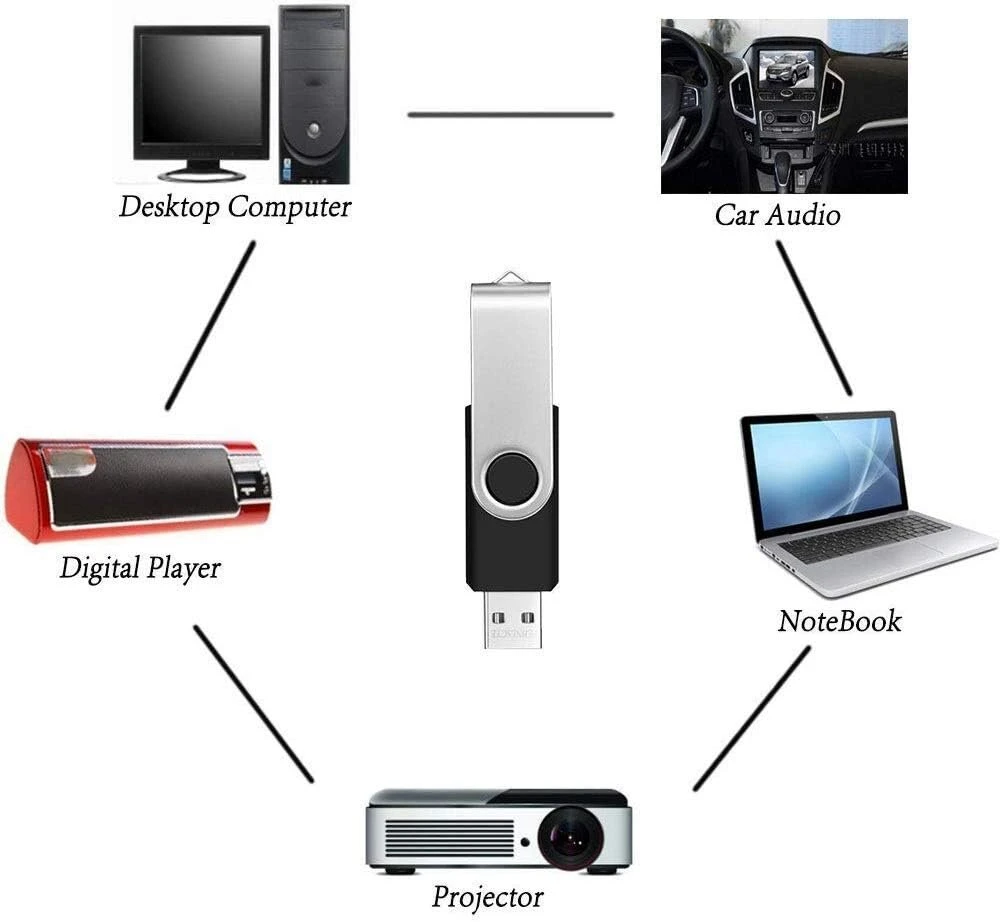 10 vnt. 4gb Usb atmintinės, juodos spalvos
