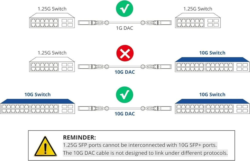 10g Sfp+ Vario Kabelis, 1m