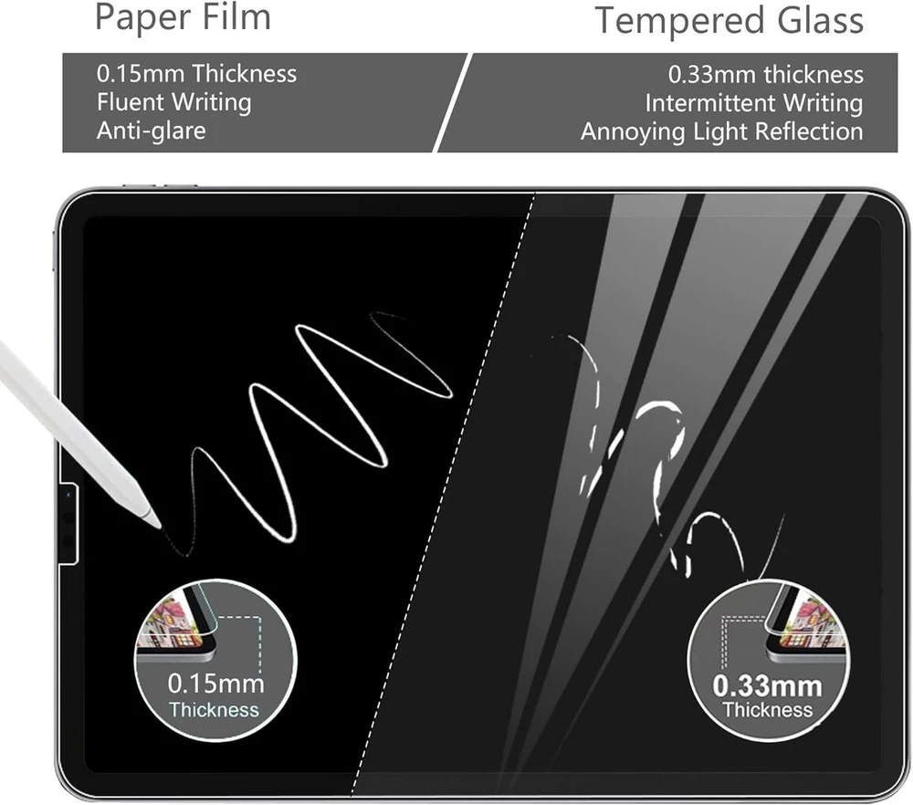 [2 vnt. pakuotė] Like Matt Paper plėvelė, skirta Ipad Pro 11 Inch M4 2024 (a2836/a2837/a3006), [anti-glare] Pet popieriaus pojūčio apsauginė plėvelė, skirta piešimui, rašymui, eskizams