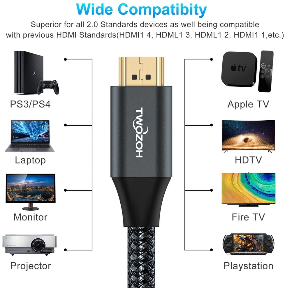 2x Hdmi 2.0 kabeliai 2m, 4k 60hz, pinti nailono